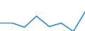 CN 29049010 /Exports /Unit = Quantities in tons /Partner: Italy /Reporter: Eur27 /29049010:Sulphohalogenated Derivatives of Hydrocarbons