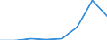 CN 29049010 /Exports /Unit = Quantities in tons /Partner: Ireland /Reporter: Eur27 /29049010:Sulphohalogenated Derivatives of Hydrocarbons