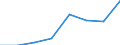 CN 29049010 /Exports /Unit = Quantities in tons /Partner: Greece /Reporter: Eur27 /29049010:Sulphohalogenated Derivatives of Hydrocarbons