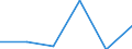 CN 29049010 /Exports /Unit = Quantities in tons /Partner: Portugal /Reporter: Eur27 /29049010:Sulphohalogenated Derivatives of Hydrocarbons