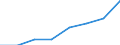 CN 29049010 /Exports /Unit = Quantities in tons /Partner: Spain /Reporter: Eur27 /29049010:Sulphohalogenated Derivatives of Hydrocarbons