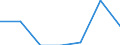 CN 29049010 /Exports /Unit = Quantities in tons /Partner: Norway /Reporter: Eur27 /29049010:Sulphohalogenated Derivatives of Hydrocarbons