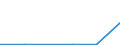 CN 29049010 /Exports /Unit = Quantities in tons /Partner: Sweden /Reporter: Eur27 /29049010:Sulphohalogenated Derivatives of Hydrocarbons