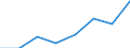 CN 29049010 /Exports /Unit = Quantities in tons /Partner: Finland /Reporter: Eur27 /29049010:Sulphohalogenated Derivatives of Hydrocarbons