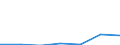 CN 29049010 /Exports /Unit = Quantities in tons /Partner: Switzerland /Reporter: Eur27 /29049010:Sulphohalogenated Derivatives of Hydrocarbons