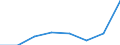 CN 29049010 /Exports /Unit = Quantities in tons /Partner: Austria /Reporter: Eur27 /29049010:Sulphohalogenated Derivatives of Hydrocarbons