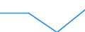 CN 29049010 /Exports /Unit = Quantities in tons /Partner: Yugoslavia /Reporter: Eur27 /29049010:Sulphohalogenated Derivatives of Hydrocarbons