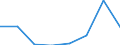 CN 29049010 /Exports /Unit = Quantities in tons /Partner: Turkey /Reporter: Eur27 /29049010:Sulphohalogenated Derivatives of Hydrocarbons