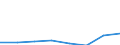 CN 29049090 /Exports /Unit = Prices (Euro/ton) /Partner: Belgium/Luxembourg /Reporter: Eur27 /29049090:Sulphonated, Nitrated or Nitrosated Derivatives of Hydrocarbons, Whether or not Halogenated (Excl. Those Containing Only Sulpho, Nitro or Nitroso Groups and Sulphohalogenated Derivatives)