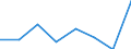 KN 29049090 /Exporte /Einheit = Preise (Euro/Tonne) /Partnerland: Irland /Meldeland: Eur27 /29049090:Sulfo-, Nitro- Oder Nitrosoderivate der Kohlenwasserstoffe, Auch Halogeniert (Ausg. nur Sulfo-, nur Nitro- Oder nur Nitrosogruppen Enthaltend Sowie Sulfohalogenderivate)