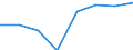 KN 29049090 /Exporte /Einheit = Preise (Euro/Tonne) /Partnerland: Griechenland /Meldeland: Eur27 /29049090:Sulfo-, Nitro- Oder Nitrosoderivate der Kohlenwasserstoffe, Auch Halogeniert (Ausg. nur Sulfo-, nur Nitro- Oder nur Nitrosogruppen Enthaltend Sowie Sulfohalogenderivate)