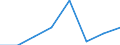 KN 29049090 /Exporte /Einheit = Preise (Euro/Tonne) /Partnerland: Portugal /Meldeland: Eur27 /29049090:Sulfo-, Nitro- Oder Nitrosoderivate der Kohlenwasserstoffe, Auch Halogeniert (Ausg. nur Sulfo-, nur Nitro- Oder nur Nitrosogruppen Enthaltend Sowie Sulfohalogenderivate)