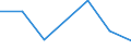 CN 29049090 /Exports /Unit = Prices (Euro/ton) /Partner: Canary /Reporter: Eur27 /29049090:Sulphonated, Nitrated or Nitrosated Derivatives of Hydrocarbons, Whether or not Halogenated (Excl. Those Containing Only Sulpho, Nitro or Nitroso Groups and Sulphohalogenated Derivatives)