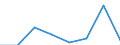 CN 29049090 /Exports /Unit = Prices (Euro/ton) /Partner: Sweden /Reporter: Eur27 /29049090:Sulphonated, Nitrated or Nitrosated Derivatives of Hydrocarbons, Whether or not Halogenated (Excl. Those Containing Only Sulpho, Nitro or Nitroso Groups and Sulphohalogenated Derivatives)