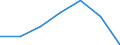 KN 29049090 /Exporte /Einheit = Preise (Euro/Tonne) /Partnerland: Schweiz /Meldeland: Eur27 /29049090:Sulfo-, Nitro- Oder Nitrosoderivate der Kohlenwasserstoffe, Auch Halogeniert (Ausg. nur Sulfo-, nur Nitro- Oder nur Nitrosogruppen Enthaltend Sowie Sulfohalogenderivate)