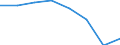 KN 29049090 /Exporte /Einheit = Preise (Euro/Tonne) /Partnerland: Oesterreich /Meldeland: Eur27 /29049090:Sulfo-, Nitro- Oder Nitrosoderivate der Kohlenwasserstoffe, Auch Halogeniert (Ausg. nur Sulfo-, nur Nitro- Oder nur Nitrosogruppen Enthaltend Sowie Sulfohalogenderivate)