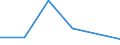 KN 29049090 /Exporte /Einheit = Preise (Euro/Tonne) /Partnerland: Andorra /Meldeland: Eur27 /29049090:Sulfo-, Nitro- Oder Nitrosoderivate der Kohlenwasserstoffe, Auch Halogeniert (Ausg. nur Sulfo-, nur Nitro- Oder nur Nitrosogruppen Enthaltend Sowie Sulfohalogenderivate)