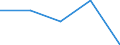 CN 29049090 /Exports /Unit = Prices (Euro/ton) /Partner: Yugoslavia /Reporter: Eur27 /29049090:Sulphonated, Nitrated or Nitrosated Derivatives of Hydrocarbons, Whether or not Halogenated (Excl. Those Containing Only Sulpho, Nitro or Nitroso Groups and Sulphohalogenated Derivatives)