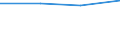 KN 29049090 /Exporte /Einheit = Preise (Euro/Tonne) /Partnerland: Sowjetunion /Meldeland: Eur27 /29049090:Sulfo-, Nitro- Oder Nitrosoderivate der Kohlenwasserstoffe, Auch Halogeniert (Ausg. nur Sulfo-, nur Nitro- Oder nur Nitrosogruppen Enthaltend Sowie Sulfohalogenderivate)