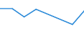 KN 29049090 /Exporte /Einheit = Preise (Euro/Tonne) /Partnerland: Rumaenien /Meldeland: Eur27 /29049090:Sulfo-, Nitro- Oder Nitrosoderivate der Kohlenwasserstoffe, Auch Halogeniert (Ausg. nur Sulfo-, nur Nitro- Oder nur Nitrosogruppen Enthaltend Sowie Sulfohalogenderivate)