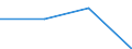 KN 29049090 /Exporte /Einheit = Preise (Euro/Tonne) /Partnerland: Slowenien /Meldeland: Eur27 /29049090:Sulfo-, Nitro- Oder Nitrosoderivate der Kohlenwasserstoffe, Auch Halogeniert (Ausg. nur Sulfo-, nur Nitro- Oder nur Nitrosogruppen Enthaltend Sowie Sulfohalogenderivate)