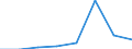 KN 29049090 /Exporte /Einheit = Preise (Euro/Tonne) /Partnerland: Marokko /Meldeland: Eur27 /29049090:Sulfo-, Nitro- Oder Nitrosoderivate der Kohlenwasserstoffe, Auch Halogeniert (Ausg. nur Sulfo-, nur Nitro- Oder nur Nitrosogruppen Enthaltend Sowie Sulfohalogenderivate)