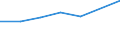 CN 29049090 /Exports /Unit = Prices (Euro/ton) /Partner: Tunisia /Reporter: Eur27 /29049090:Sulphonated, Nitrated or Nitrosated Derivatives of Hydrocarbons, Whether or not Halogenated (Excl. Those Containing Only Sulpho, Nitro or Nitroso Groups and Sulphohalogenated Derivatives)