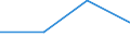 CN 29049090 /Exports /Unit = Prices (Euro/ton) /Partner: Libya /Reporter: Eur27 /29049090:Sulphonated, Nitrated or Nitrosated Derivatives of Hydrocarbons, Whether or not Halogenated (Excl. Those Containing Only Sulpho, Nitro or Nitroso Groups and Sulphohalogenated Derivatives)