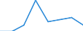 KN 29049090 /Exporte /Einheit = Preise (Euro/Tonne) /Partnerland: Aegypten /Meldeland: Eur27 /29049090:Sulfo-, Nitro- Oder Nitrosoderivate der Kohlenwasserstoffe, Auch Halogeniert (Ausg. nur Sulfo-, nur Nitro- Oder nur Nitrosogruppen Enthaltend Sowie Sulfohalogenderivate)