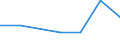 KN 29049090 /Exporte /Einheit = Preise (Euro/Tonne) /Partnerland: Niger /Meldeland: Eur27 /29049090:Sulfo-, Nitro- Oder Nitrosoderivate der Kohlenwasserstoffe, Auch Halogeniert (Ausg. nur Sulfo-, nur Nitro- Oder nur Nitrosogruppen Enthaltend Sowie Sulfohalogenderivate)