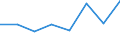 KN 29049090 /Exporte /Einheit = Preise (Euro/Tonne) /Partnerland: Ghana /Meldeland: Eur27 /29049090:Sulfo-, Nitro- Oder Nitrosoderivate der Kohlenwasserstoffe, Auch Halogeniert (Ausg. nur Sulfo-, nur Nitro- Oder nur Nitrosogruppen Enthaltend Sowie Sulfohalogenderivate)