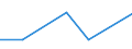 KN 29049090 /Exporte /Einheit = Preise (Euro/Tonne) /Partnerland: Benin /Meldeland: Eur27 /29049090:Sulfo-, Nitro- Oder Nitrosoderivate der Kohlenwasserstoffe, Auch Halogeniert (Ausg. nur Sulfo-, nur Nitro- Oder nur Nitrosogruppen Enthaltend Sowie Sulfohalogenderivate)