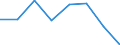 KN 29049090 /Exporte /Einheit = Preise (Euro/Tonne) /Partnerland: Nigeria /Meldeland: Eur27 /29049090:Sulfo-, Nitro- Oder Nitrosoderivate der Kohlenwasserstoffe, Auch Halogeniert (Ausg. nur Sulfo-, nur Nitro- Oder nur Nitrosogruppen Enthaltend Sowie Sulfohalogenderivate)