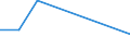 KN 29049090 /Exporte /Einheit = Preise (Euro/Tonne) /Partnerland: Aethiopien /Meldeland: Eur27 /29049090:Sulfo-, Nitro- Oder Nitrosoderivate der Kohlenwasserstoffe, Auch Halogeniert (Ausg. nur Sulfo-, nur Nitro- Oder nur Nitrosogruppen Enthaltend Sowie Sulfohalogenderivate)