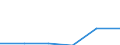 CN 29049090 /Exports /Unit = Prices (Euro/ton) /Partner: Tanzania /Reporter: Eur27 /29049090:Sulphonated, Nitrated or Nitrosated Derivatives of Hydrocarbons, Whether or not Halogenated (Excl. Those Containing Only Sulpho, Nitro or Nitroso Groups and Sulphohalogenated Derivatives)