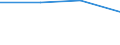 KN 29049090 /Exporte /Einheit = Preise (Euro/Tonne) /Partnerland: Mosambik /Meldeland: Eur27 /29049090:Sulfo-, Nitro- Oder Nitrosoderivate der Kohlenwasserstoffe, Auch Halogeniert (Ausg. nur Sulfo-, nur Nitro- Oder nur Nitrosogruppen Enthaltend Sowie Sulfohalogenderivate)