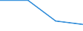 KN 29049090 /Exporte /Einheit = Preise (Euro/Tonne) /Partnerland: Reunion /Meldeland: Eur27 /29049090:Sulfo-, Nitro- Oder Nitrosoderivate der Kohlenwasserstoffe, Auch Halogeniert (Ausg. nur Sulfo-, nur Nitro- Oder nur Nitrosogruppen Enthaltend Sowie Sulfohalogenderivate)