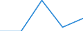 KN 29049090 /Exporte /Einheit = Preise (Euro/Tonne) /Partnerland: Malawi /Meldeland: Eur27 /29049090:Sulfo-, Nitro- Oder Nitrosoderivate der Kohlenwasserstoffe, Auch Halogeniert (Ausg. nur Sulfo-, nur Nitro- Oder nur Nitrosogruppen Enthaltend Sowie Sulfohalogenderivate)