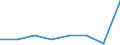 CN 29049090 /Exports /Unit = Prices (Euro/ton) /Partner: Canada /Reporter: Eur27 /29049090:Sulphonated, Nitrated or Nitrosated Derivatives of Hydrocarbons, Whether or not Halogenated (Excl. Those Containing Only Sulpho, Nitro or Nitroso Groups and Sulphohalogenated Derivatives)