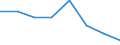 KN 29049090 /Exporte /Einheit = Preise (Euro/Tonne) /Partnerland: Mexiko /Meldeland: Eur27 /29049090:Sulfo-, Nitro- Oder Nitrosoderivate der Kohlenwasserstoffe, Auch Halogeniert (Ausg. nur Sulfo-, nur Nitro- Oder nur Nitrosogruppen Enthaltend Sowie Sulfohalogenderivate)