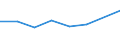 KN 29049090 /Exporte /Einheit = Preise (Euro/Tonne) /Partnerland: Honduras /Meldeland: Eur27 /29049090:Sulfo-, Nitro- Oder Nitrosoderivate der Kohlenwasserstoffe, Auch Halogeniert (Ausg. nur Sulfo-, nur Nitro- Oder nur Nitrosogruppen Enthaltend Sowie Sulfohalogenderivate)