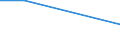 CN 29049090 /Exports /Unit = Prices (Euro/ton) /Partner: Cuba /Reporter: Eur27 /29049090:Sulphonated, Nitrated or Nitrosated Derivatives of Hydrocarbons, Whether or not Halogenated (Excl. Those Containing Only Sulpho, Nitro or Nitroso Groups and Sulphohalogenated Derivatives)