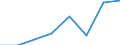 CN 29049090 /Exports /Unit = Prices (Euro/ton) /Partner: Brazil /Reporter: Eur27 /29049090:Sulphonated, Nitrated or Nitrosated Derivatives of Hydrocarbons, Whether or not Halogenated (Excl. Those Containing Only Sulpho, Nitro or Nitroso Groups and Sulphohalogenated Derivatives)