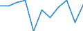 CN 2904 /Exports /Unit = Prices (Euro/ton) /Partner: Belgium/Luxembourg /Reporter: Eur27 /2904:Sulphonated, Nitrated or Nitrosated Derivatives of Hydrocarbons, Whether or not Halogenated