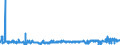 CN 2904 /Exports /Unit = Prices (Euro/ton) /Partner: Netherlands /Reporter: Eur27_2020 /2904:Sulphonated, Nitrated or Nitrosated Derivatives of Hydrocarbons, Whether or not Halogenated