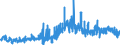 KN 2904 /Exporte /Einheit = Preise (Euro/Tonne) /Partnerland: Ver.koenigreich /Meldeland: Eur27_2020 /2904:Sulfo-, Nitro- Oder Nitrosoderivate der Kohlenwasserstoffe, Auch Halogeniert