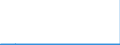 CN 2904 /Exports /Unit = Prices (Euro/ton) /Partner: Denmark /Reporter: Eur27_2020 /2904:Sulphonated, Nitrated or Nitrosated Derivatives of Hydrocarbons, Whether or not Halogenated