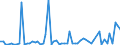 KN 2904 /Exporte /Einheit = Preise (Euro/Tonne) /Partnerland: Ver.koenigreich(Nordirland) /Meldeland: Eur27_2020 /2904:Sulfo-, Nitro- Oder Nitrosoderivate der Kohlenwasserstoffe, Auch Halogeniert