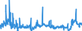 CN 2904 /Exports /Unit = Prices (Euro/ton) /Partner: Belgium /Reporter: Eur27_2020 /2904:Sulphonated, Nitrated or Nitrosated Derivatives of Hydrocarbons, Whether or not Halogenated