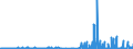 CN 2904 /Exports /Unit = Prices (Euro/ton) /Partner: Luxembourg /Reporter: Eur27_2020 /2904:Sulphonated, Nitrated or Nitrosated Derivatives of Hydrocarbons, Whether or not Halogenated